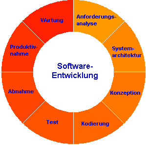 Volt, Elektro Stuhl GmbH, Bad Schwartau, Solardach, Carports, Kran, DEMAG Ersatzteile, Elektroschaden-Bewertung, Software Entwicklung, Kranservice, Elektroinstallation, Schaltschrankbau, Reparatur, Aufbau, Installation, Projekte, beste Hände, jahrelange Erfahrungen 